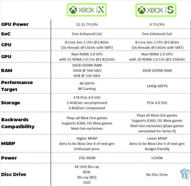 xbox series x and xbox series s comparison