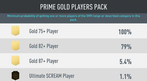 FUT Packs Deemed Illegal Gambling In Austria