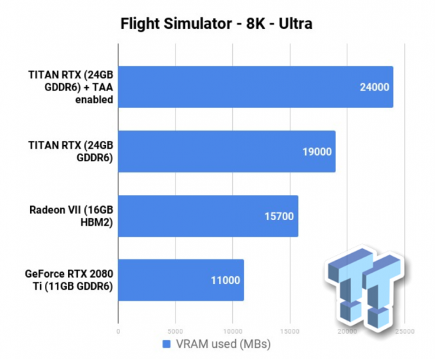 Flight simulator best sale 2020 2080ti