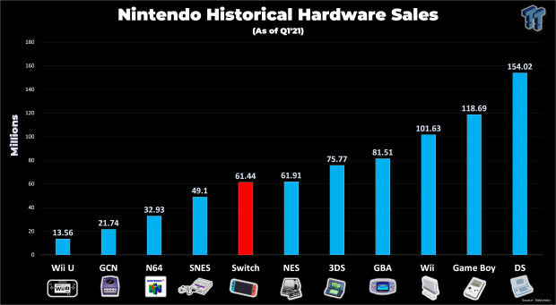 New Switch coming early 2021 with higher-end display