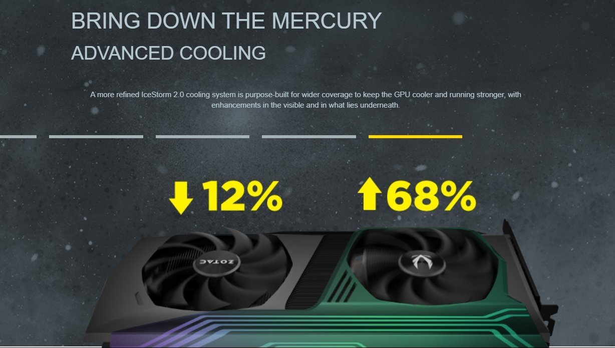 ZOTAC RTX 4060 Ti Destroyer OC HA Specs