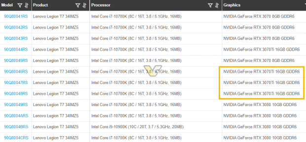 Lenovo just confirmed NVIDIA's GeForce RTX 3070 Ti, rocks 16GB of VRAM 04 Lenovo just confirmed NVIDIA's GeForce RTX 3070 Ti, rocks 16GB of VRAM 04