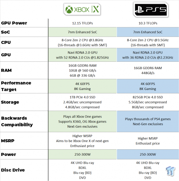 Xbox Series X games, specs, price, how it compares to PS5, Xbox Series S -  CNET