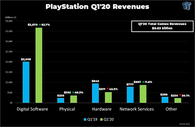 PlayStation 5, Xbox Series X price wait isn't new for the industry