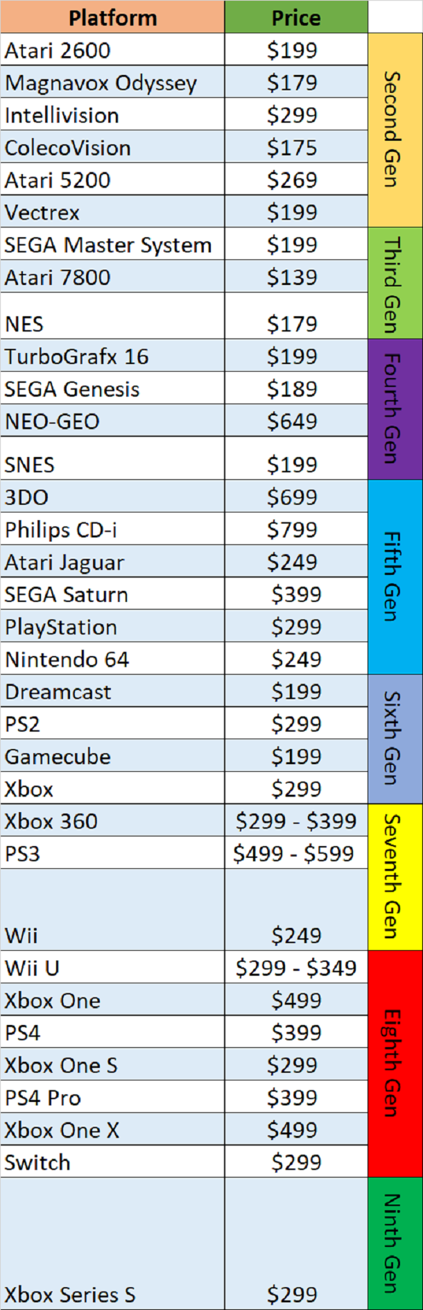 Video game on sale price list