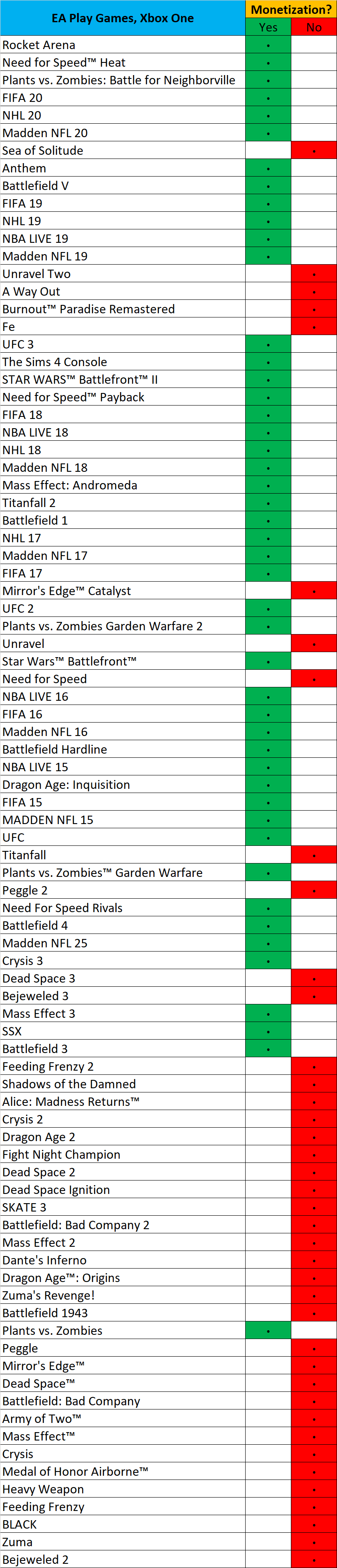 sell old xbox games