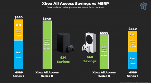 Xbox All Access –Xbox Series X – Xbox All Access