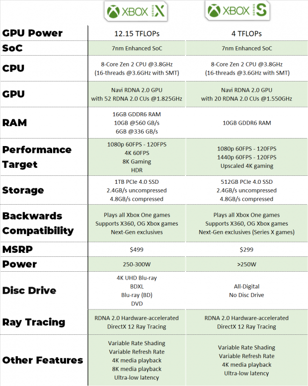 Xbox Series S specs: how powerful is Microsoft's pint-sized