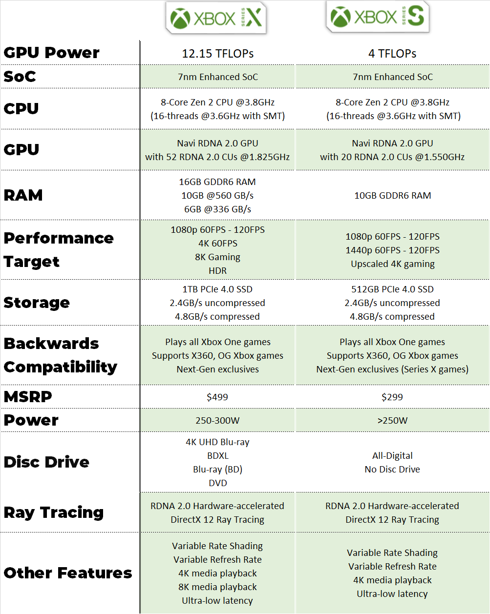 Xbox Series S vs Xbox Series X: Complete Console Comparison - GadgetMates