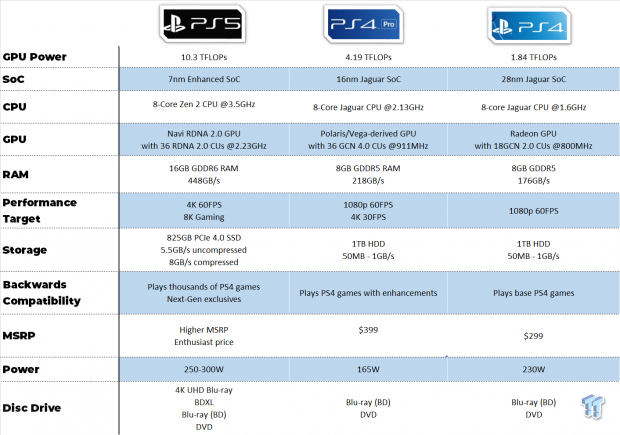 Ps5 release date deals reveal