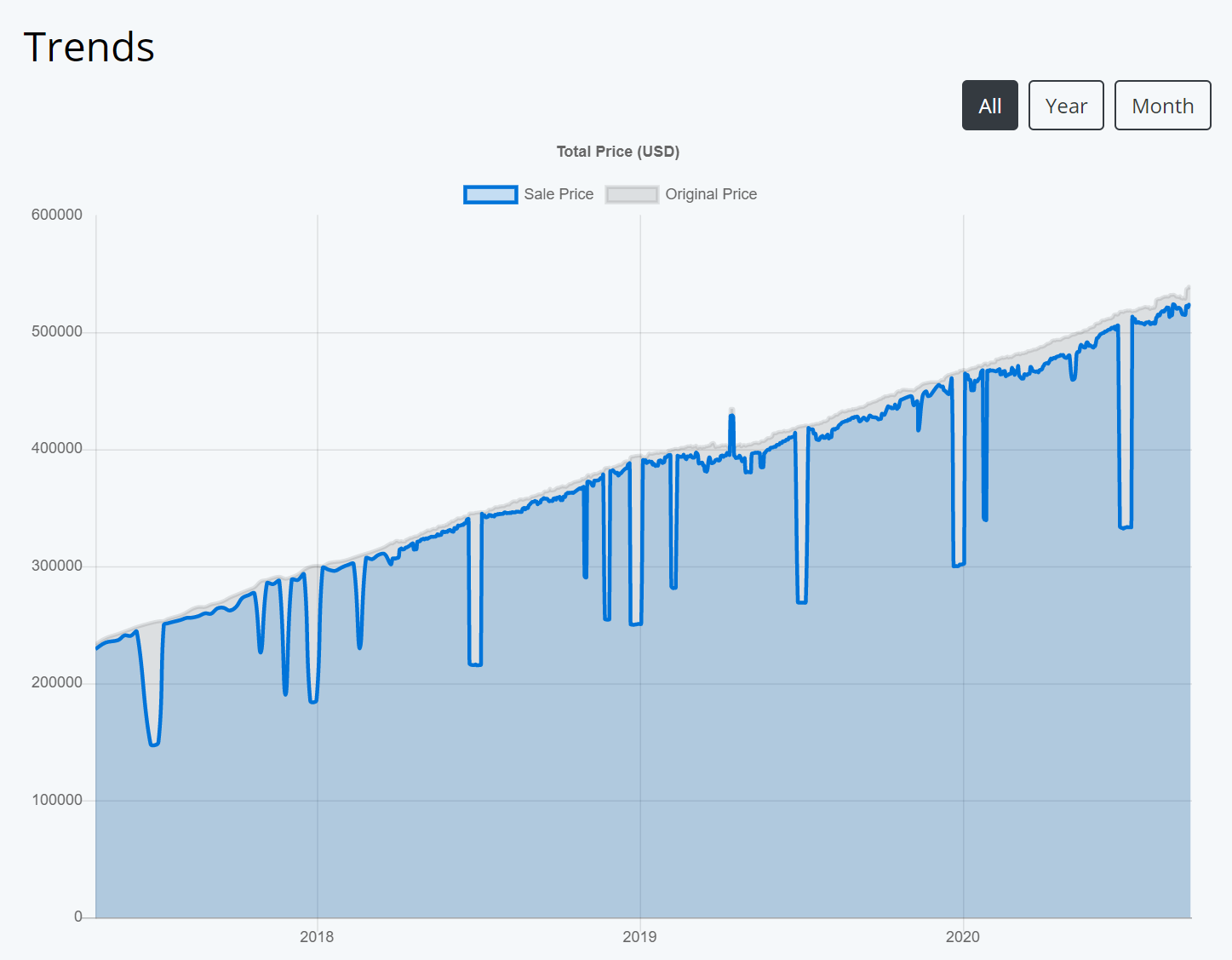 Steam cost фото 21