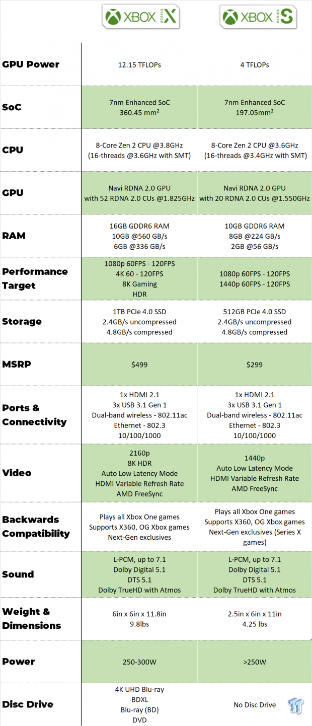 Xbox series x on sale and s specs