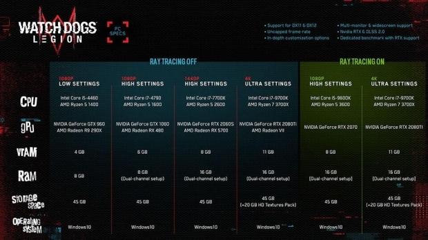 Veja requisitos para rodar Watch Dogs Legion no PC! RTX 2080 Ti rodará em  4K com Ray Tracing