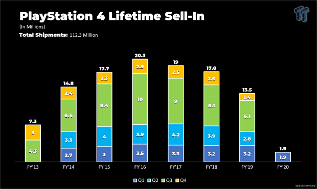 Playstation expected line-up in 2024? : r/playstation