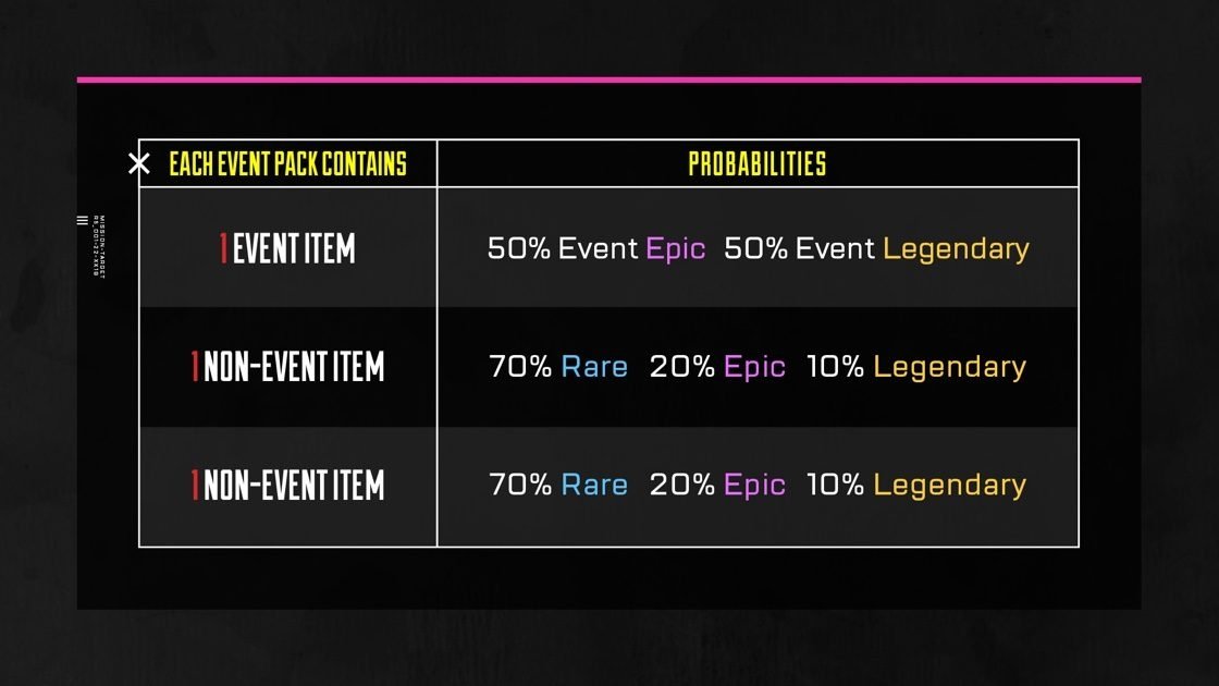 Crossplay and new event October 6 - Apex legends! 