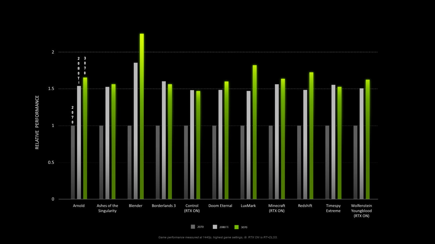 NVIDIA delays GeForce RTX 3070 launch until day after Big Navi reveal