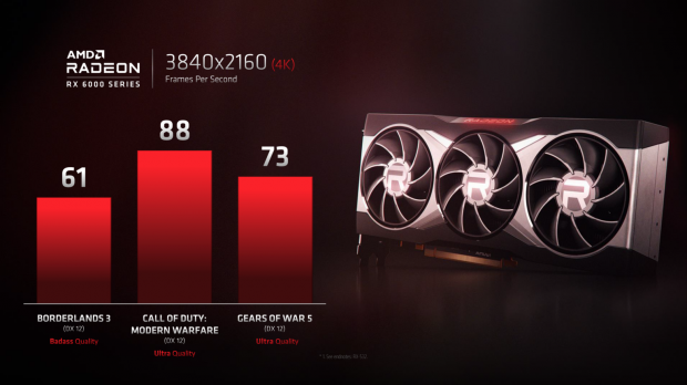 Amd radeon rx online 6000 xt