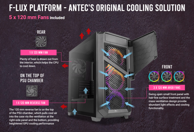 Antec's new DP502 FLUX mid-tower chassis cools your PC and your wallet