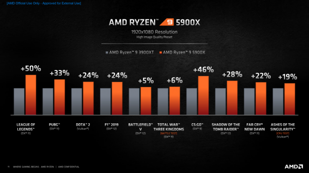 Amd discount 9 5000