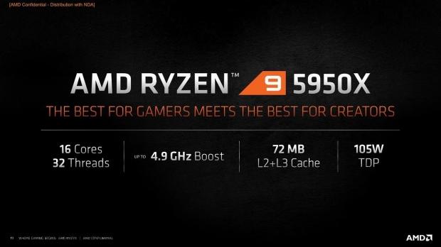 Amd discount threadripper 5950x