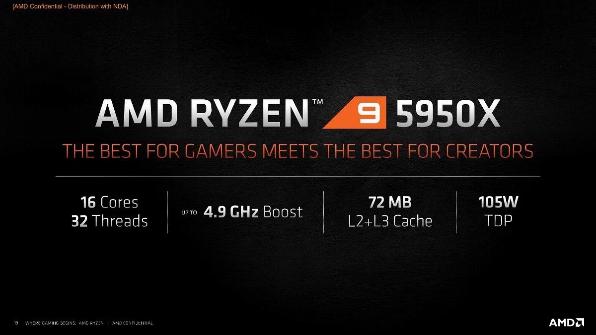 Renewed 32-Thread Unlocked Desktop Processor AMD Ryzen 9 5950X 16-core 