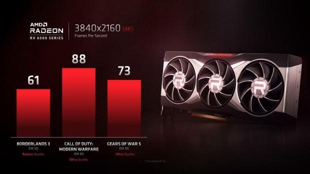 Navi best sale 21 gpu