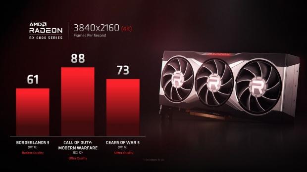 AMD RX 6800 XT And 6800 Review: Radeon Rising - GameSpot