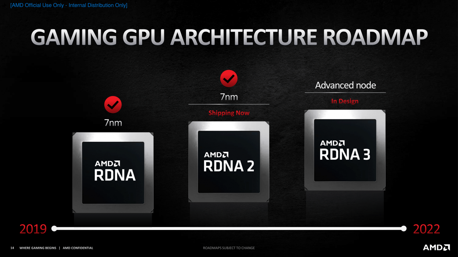 75950_14_amd-teases-next-gen-gpu-says-rdna-3-teams-in-execution_full.png