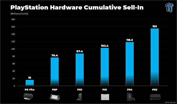 Ps 4 Sales