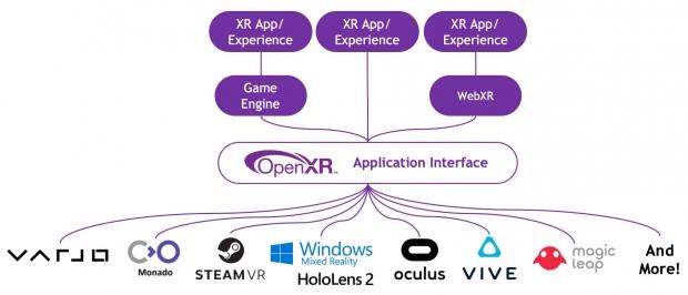 Windows mixed reality openxr service что это