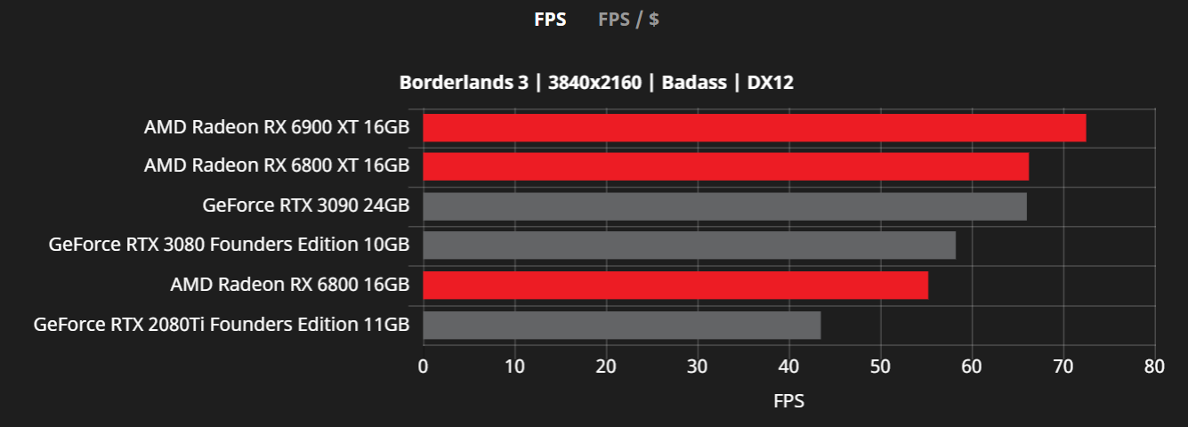 RX 6800 XT vs RTX 4070 - 1440p and 2160p Gaming Benchmarks 