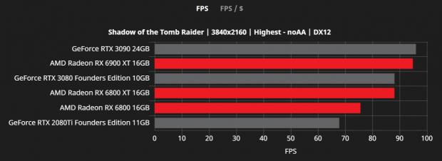 RTX 4070 Ti vs RX 6800 XT  REAL Test in 14 Games 1440p