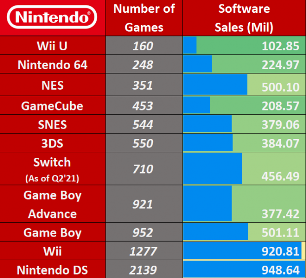 Nintendo switch best sale games sales chart