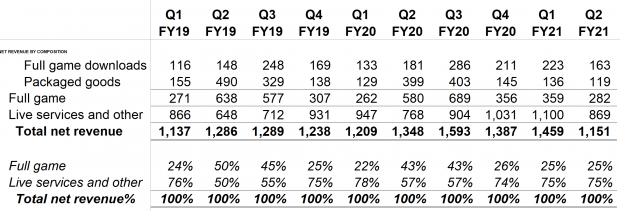 EA on $69.99 next-gen game price: 'We don't know yet' 53