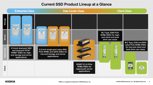 Open enlarged image Kioxia's new XG7 PCIe 4.0 SSDs offer over 6GB/sec reads for your PC