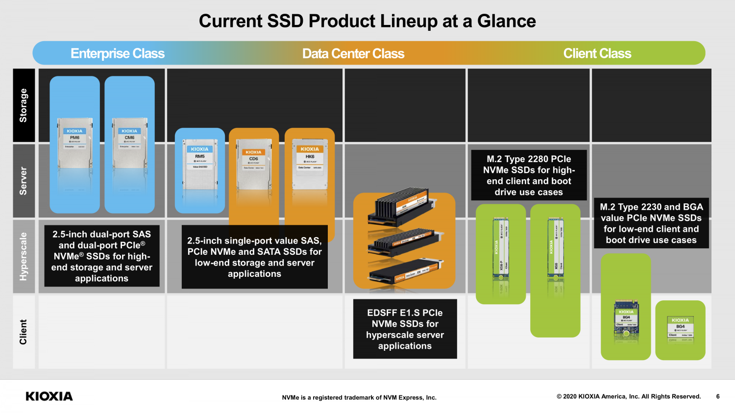 CFD Gaming's new PCIe 5.0 SSD: up to 10GB/sec reads, 9.5GB/sec writes