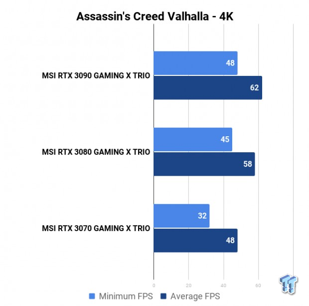 Assassin's creed valhalla sales 60fps