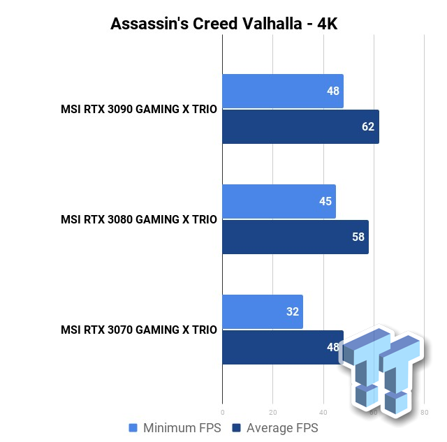 Assassin's Creed: Bloodlines / RTX 3090 4K / emulator 