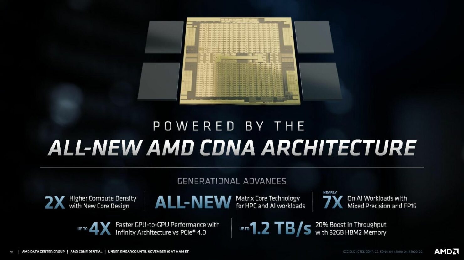 AMD Instinct MI100 announced: fastest 