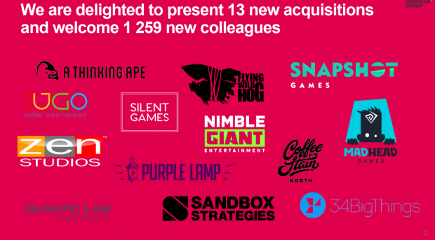 Open enlarged image THQ Nordic (The Embracer Group) now owns 214 game IPs and franchises