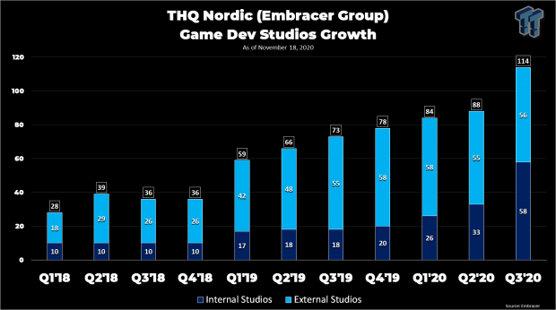 Open Gallery THQ Nordic (The Embracer Group) now owns 214 game IPs and franchises 58