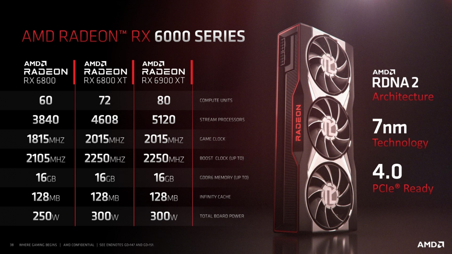 PowerColor Teases Radeon RX 6800 XT Red Devil Edition Graphics Card