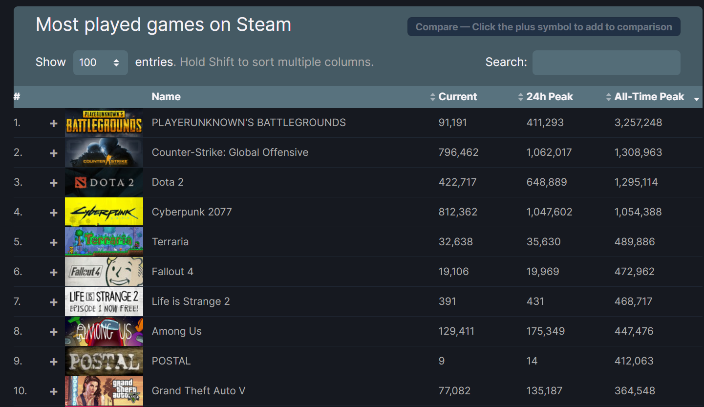 Steam users logged in фото 113
