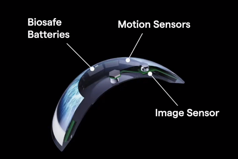 Контактні лінзи з доповненою реальністю Контактні лінзи з доповненою реальністю