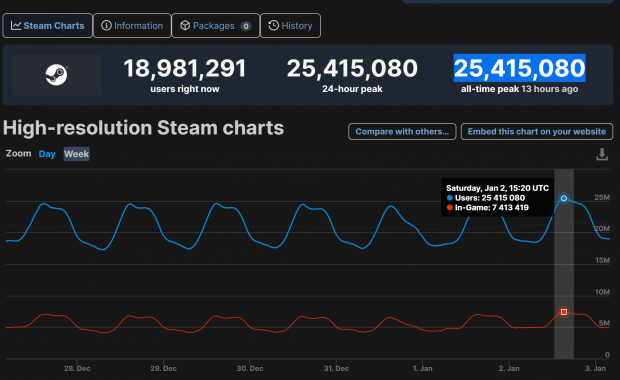 December 24th on Steam
