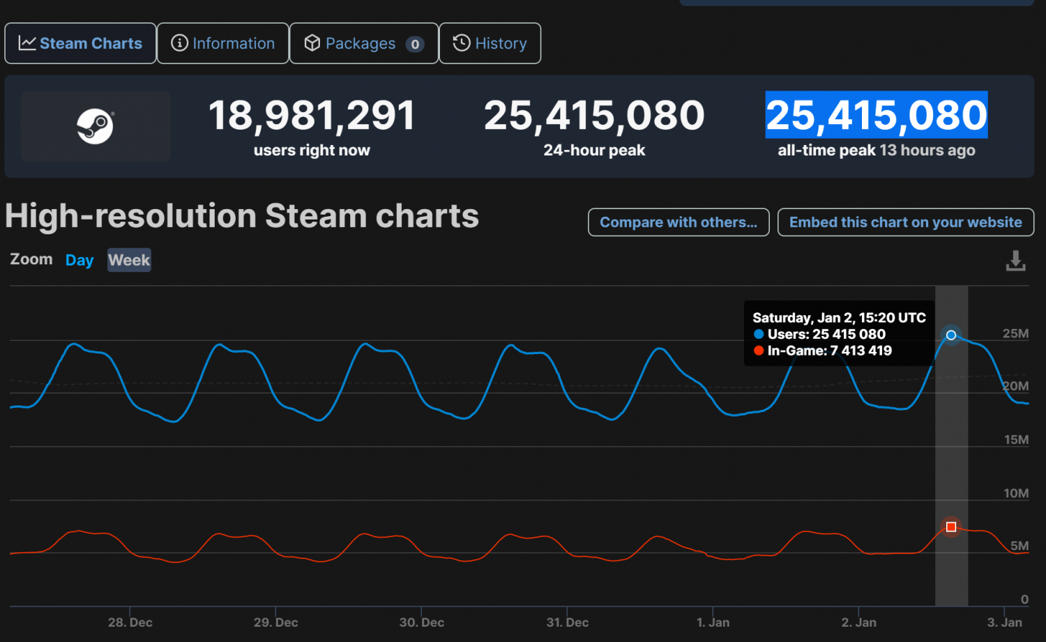 Steam time statistics фото 9