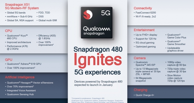 Qualcomm's new Snapdragon 480 is the first low-end SoC that packs 5G 06