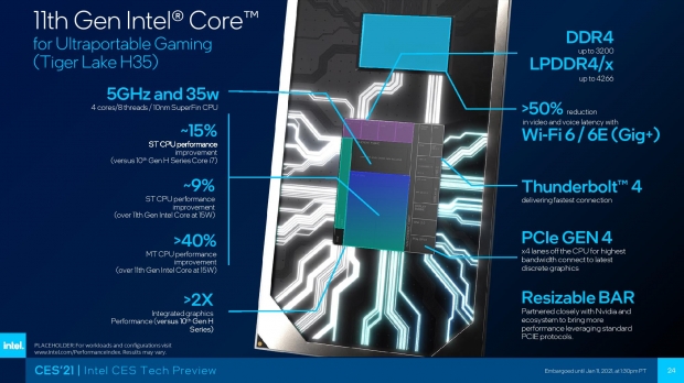 Intel 11th Gen H-Series CPUs: 10nm for Ultraportable gaming laptops 03 Intel 11th Gen H-Series CPUs: 10nm for Ultraportable gaming laptops 03