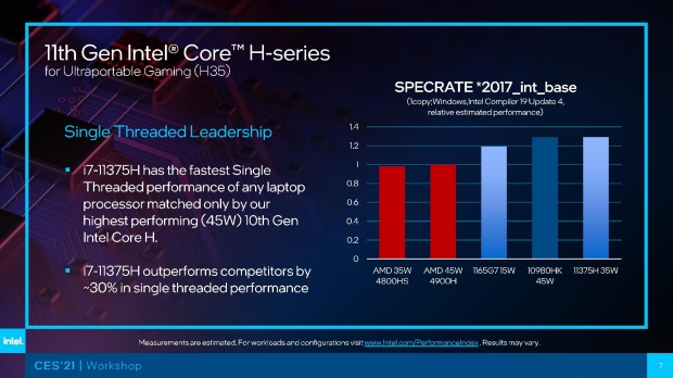 Intel 11th Gen H-Series CPUs: 10nm for Ultraportable gaming laptops 04 Intel 11th Gen H-Series CPUs: 10nm for Ultraportable gaming laptops 04