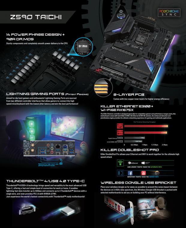 ASRock's new Z590 Taichi motherboard has 'Lightning Gaming Ports' 02 ASRock's new Z590 Taichi motherboard has 'Lightning Gaming Ports' 02